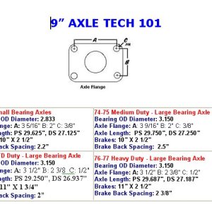 Axle_Chart